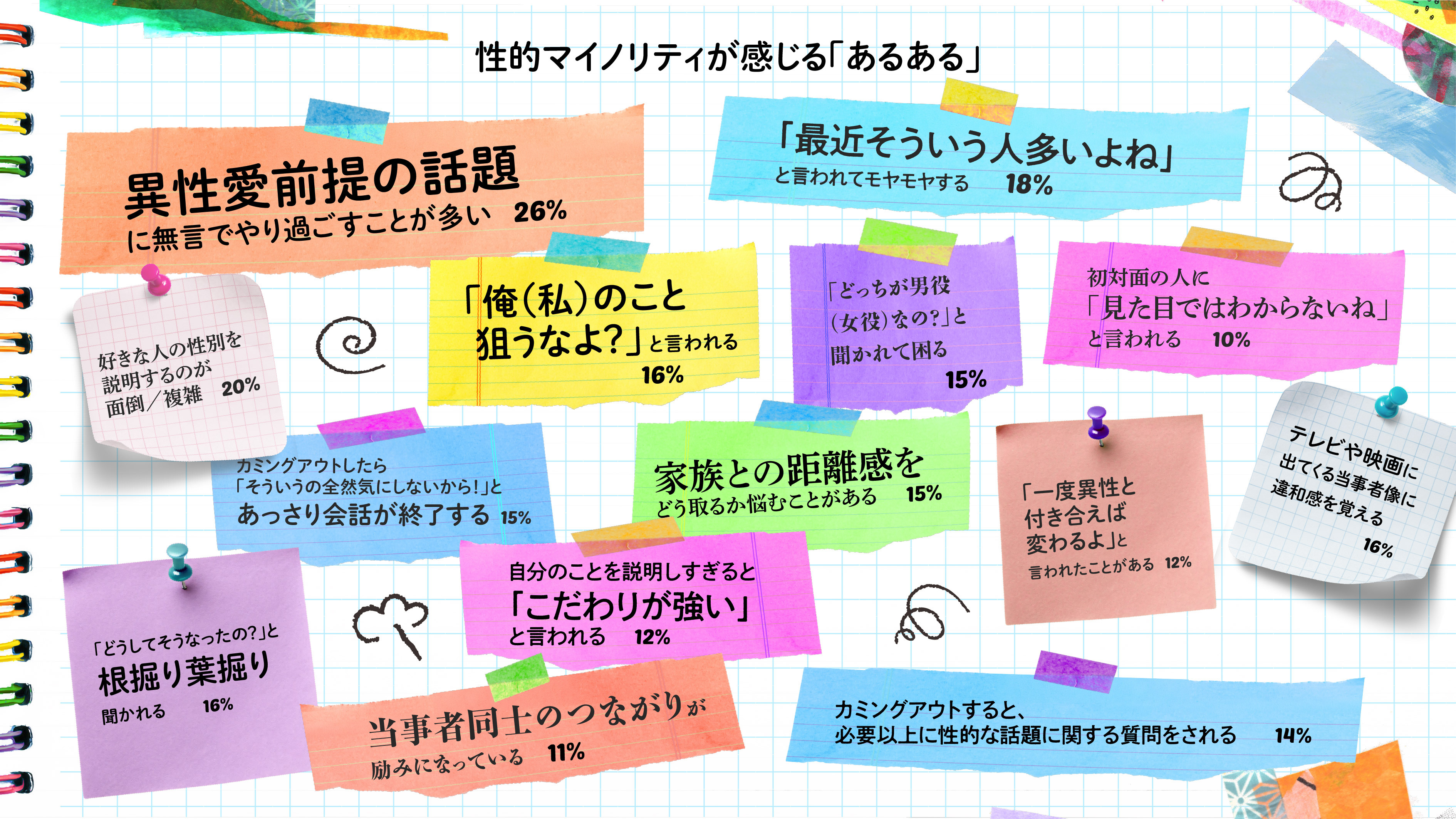 性的マイノリティが感じる「あるある」