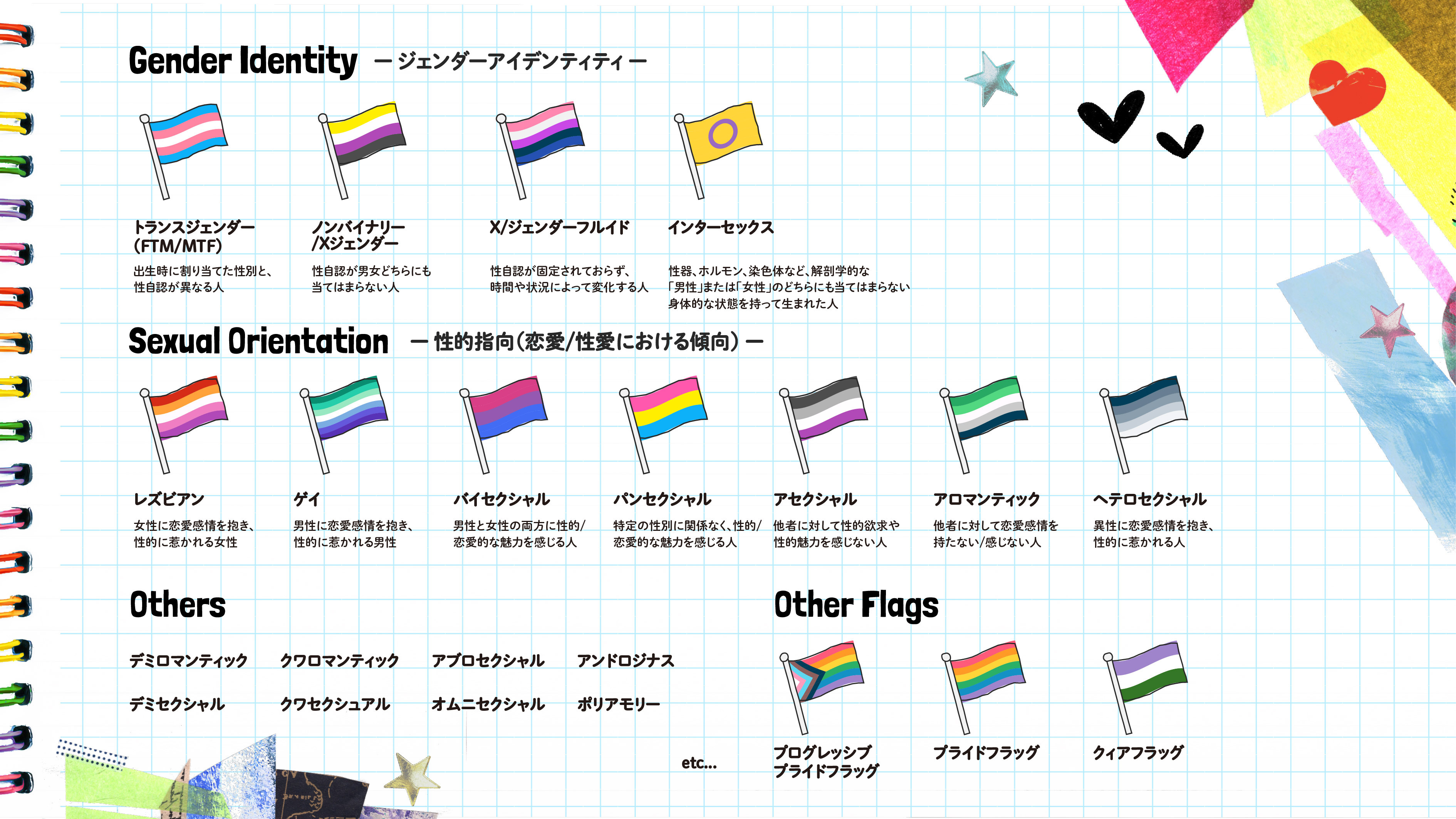 それぞれのセクシャリティについて