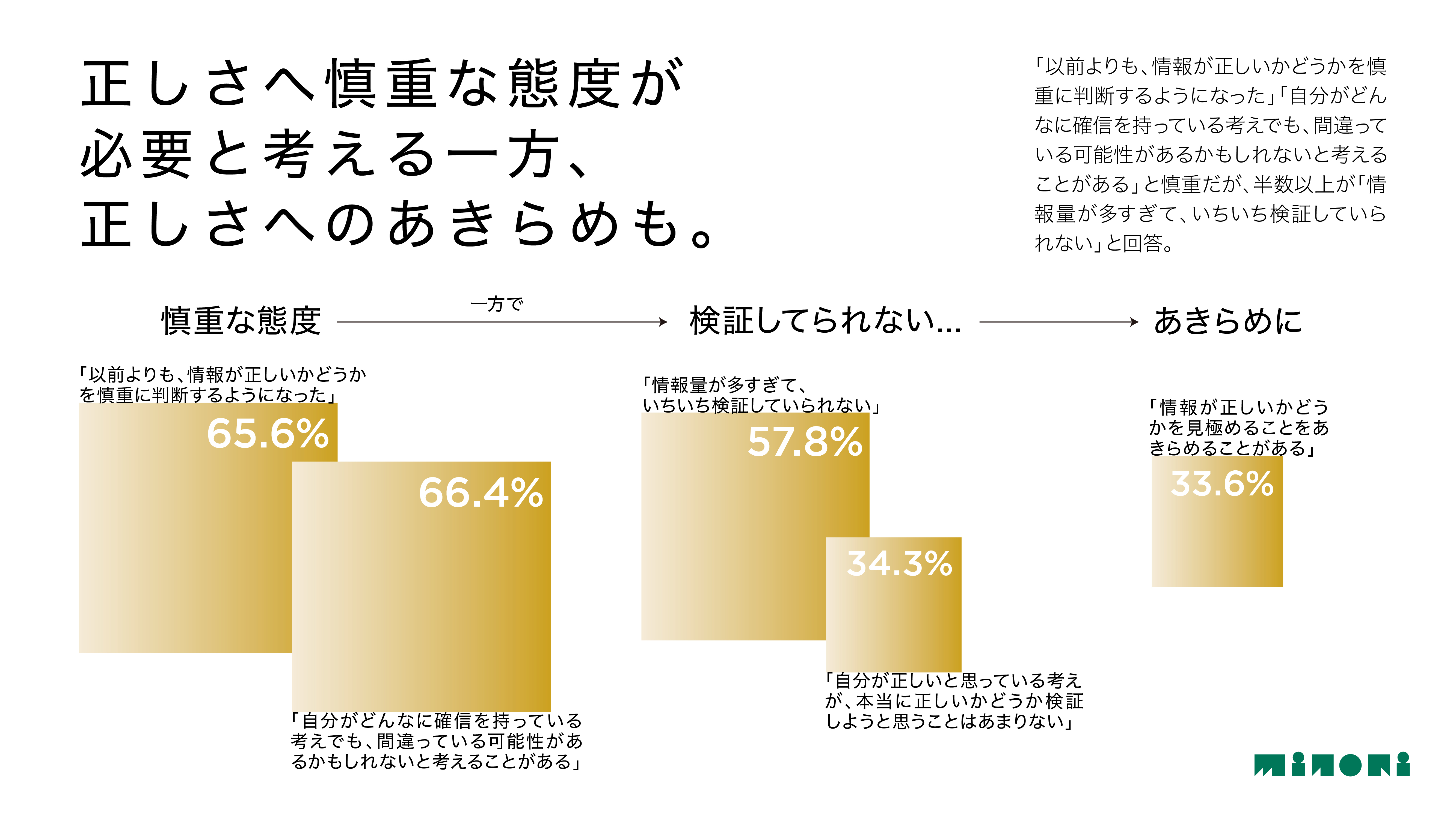 信頼に必要なことは、中立性より分かりやすさや納得感