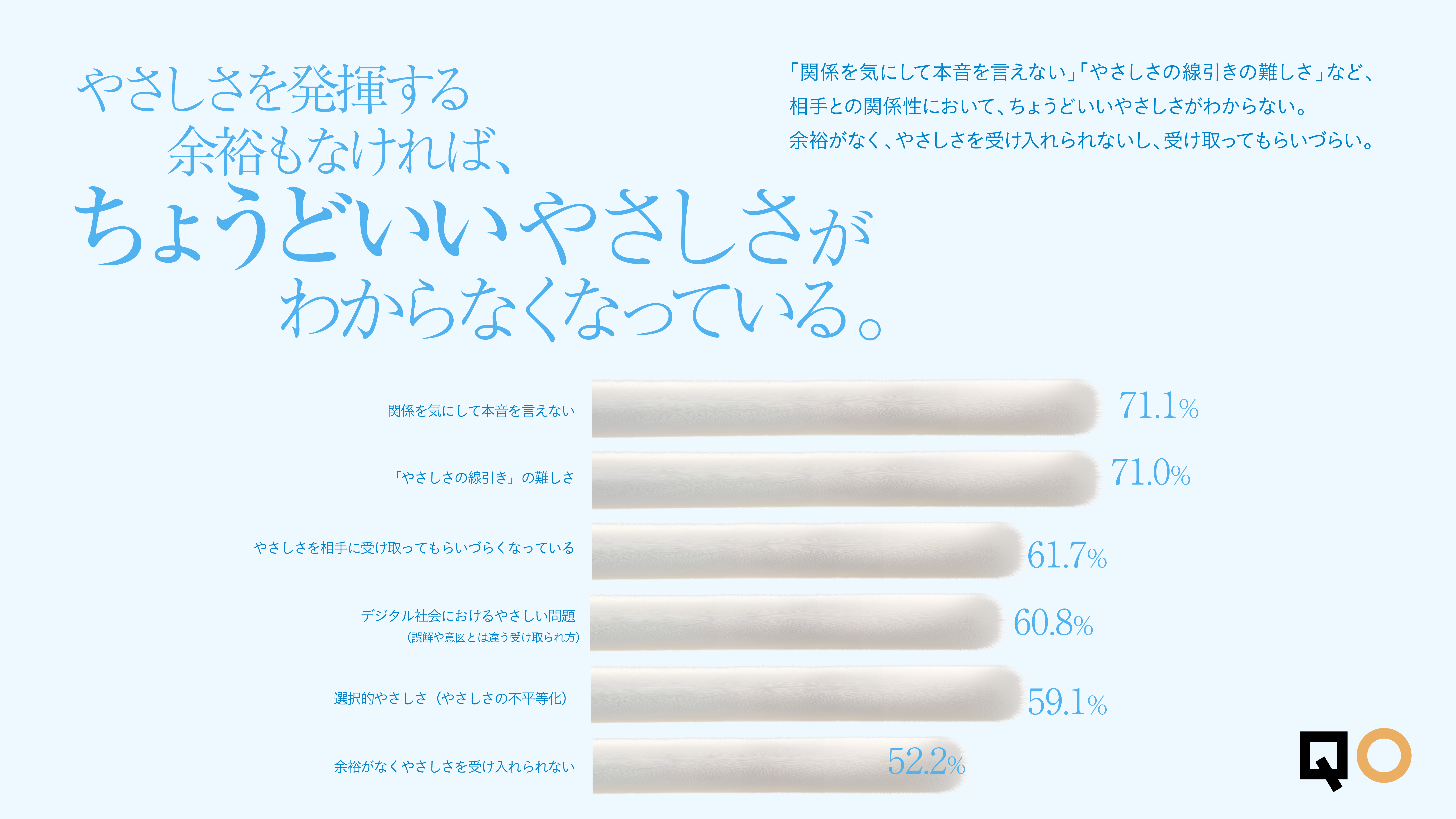 やさしさの難しさ