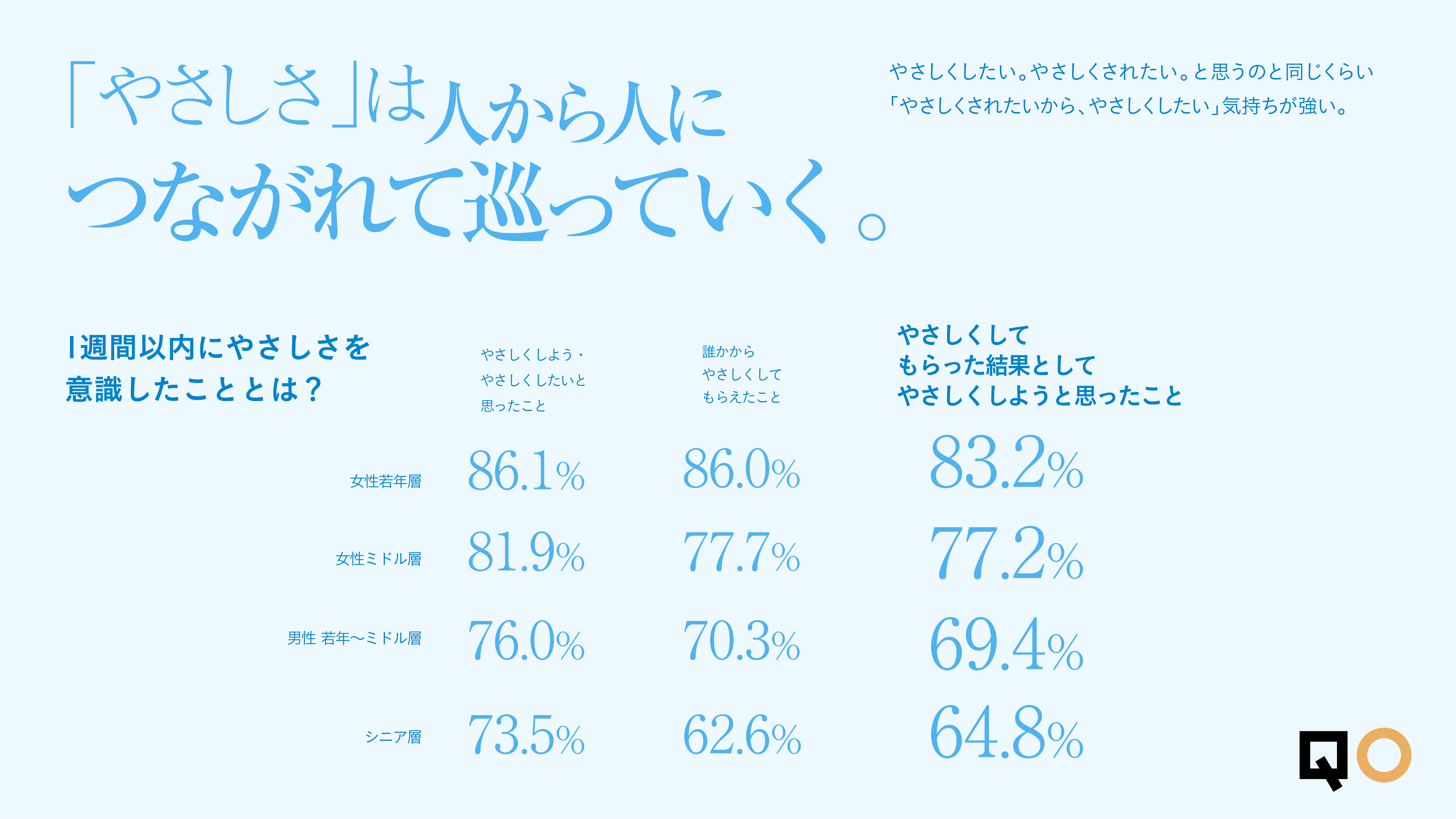 やさしさの発揮や受け取り方の難しさ
