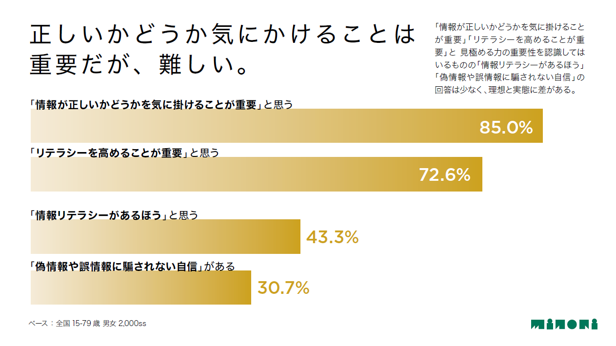 オリジナル調査の紹介