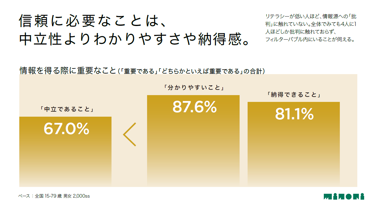 正しいかどうか気にかけることは重要だが、難しい