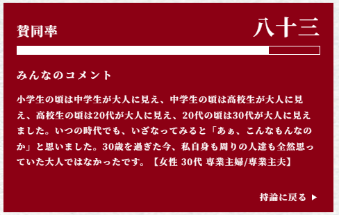 賛同率 八十三