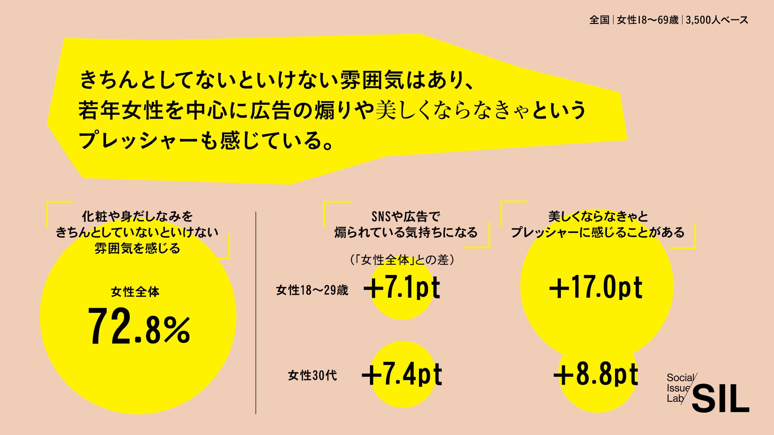 美しくならなきゃとプレッシャーに感じることがある