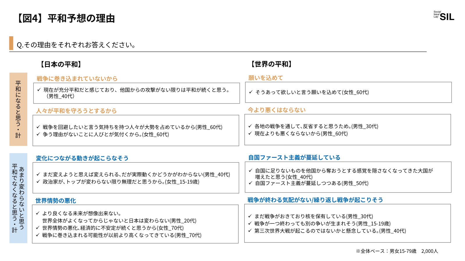 【図4】平和予想の理由