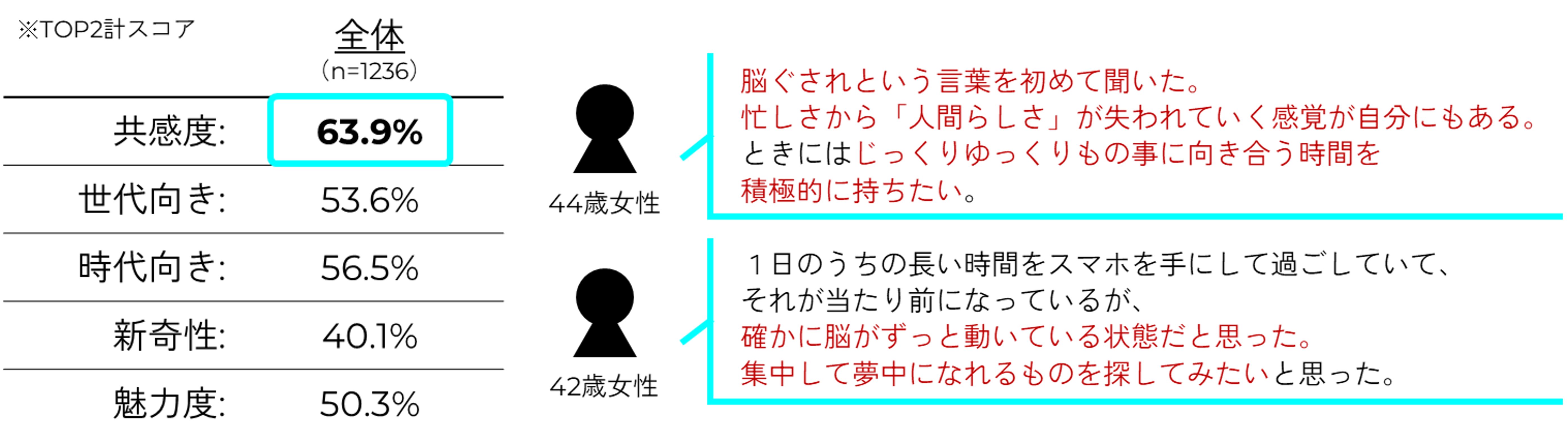 “脳ぐされ”時代の脳に偏った過剰な情報刺激を、身体に逃がす“アナログ手応え体験”見立てへの共感