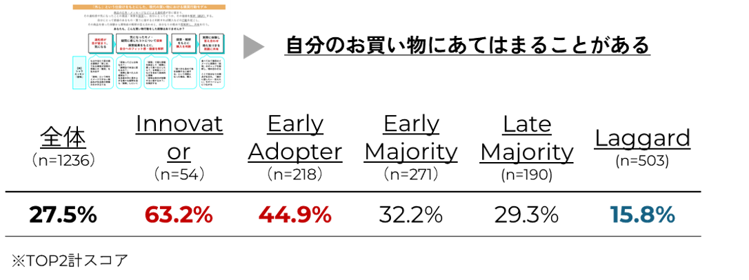 図2