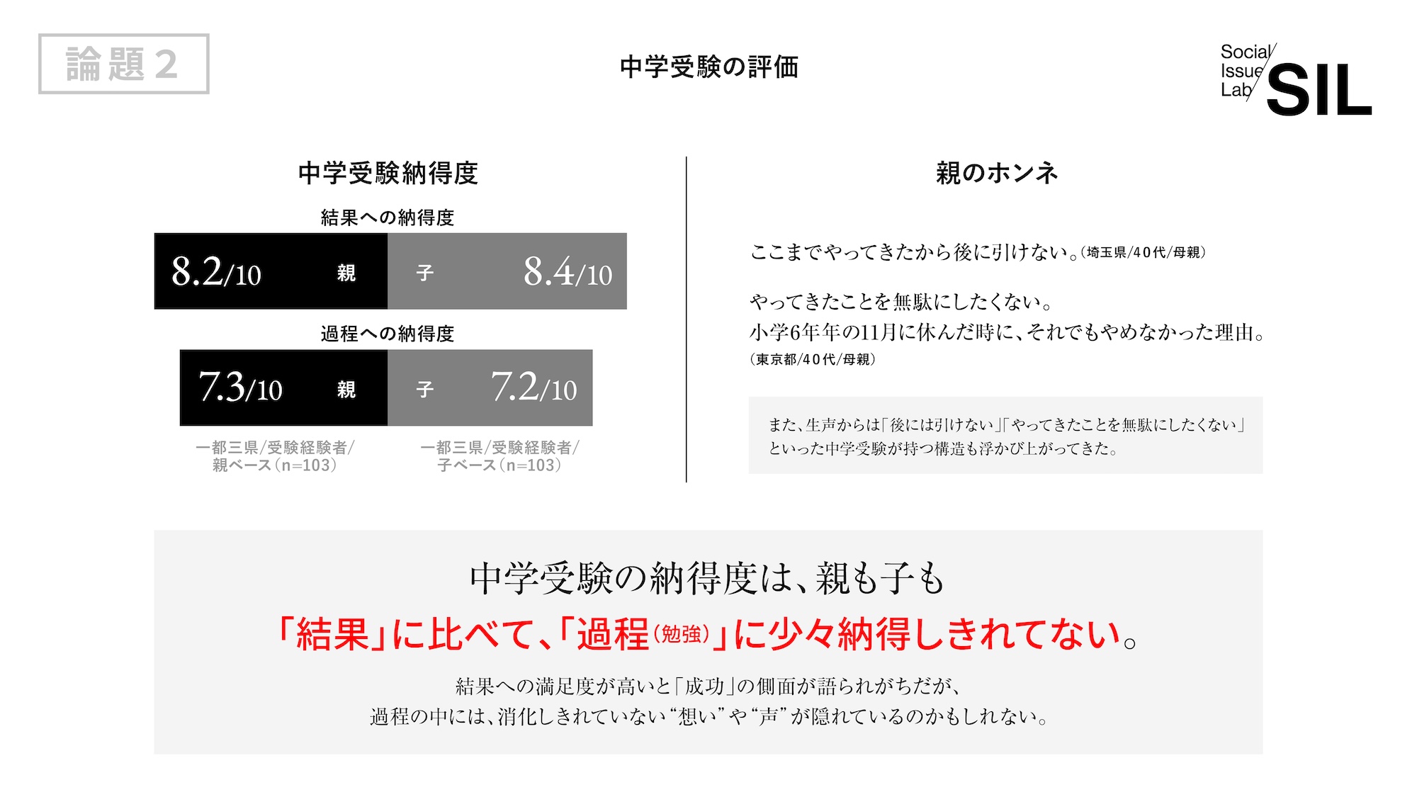 中学受験の評価