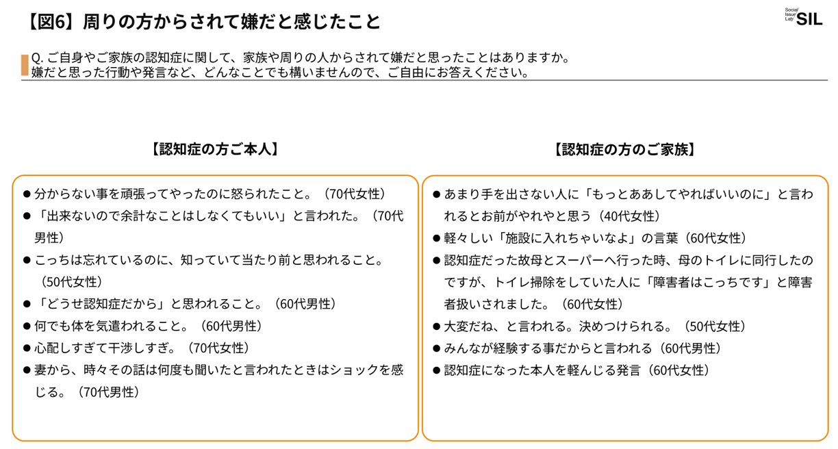 【図6】周りの人からされて嫌だと感じたこと