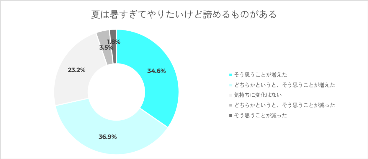 夏は暑すぎてやるたいけど諦めるものがある