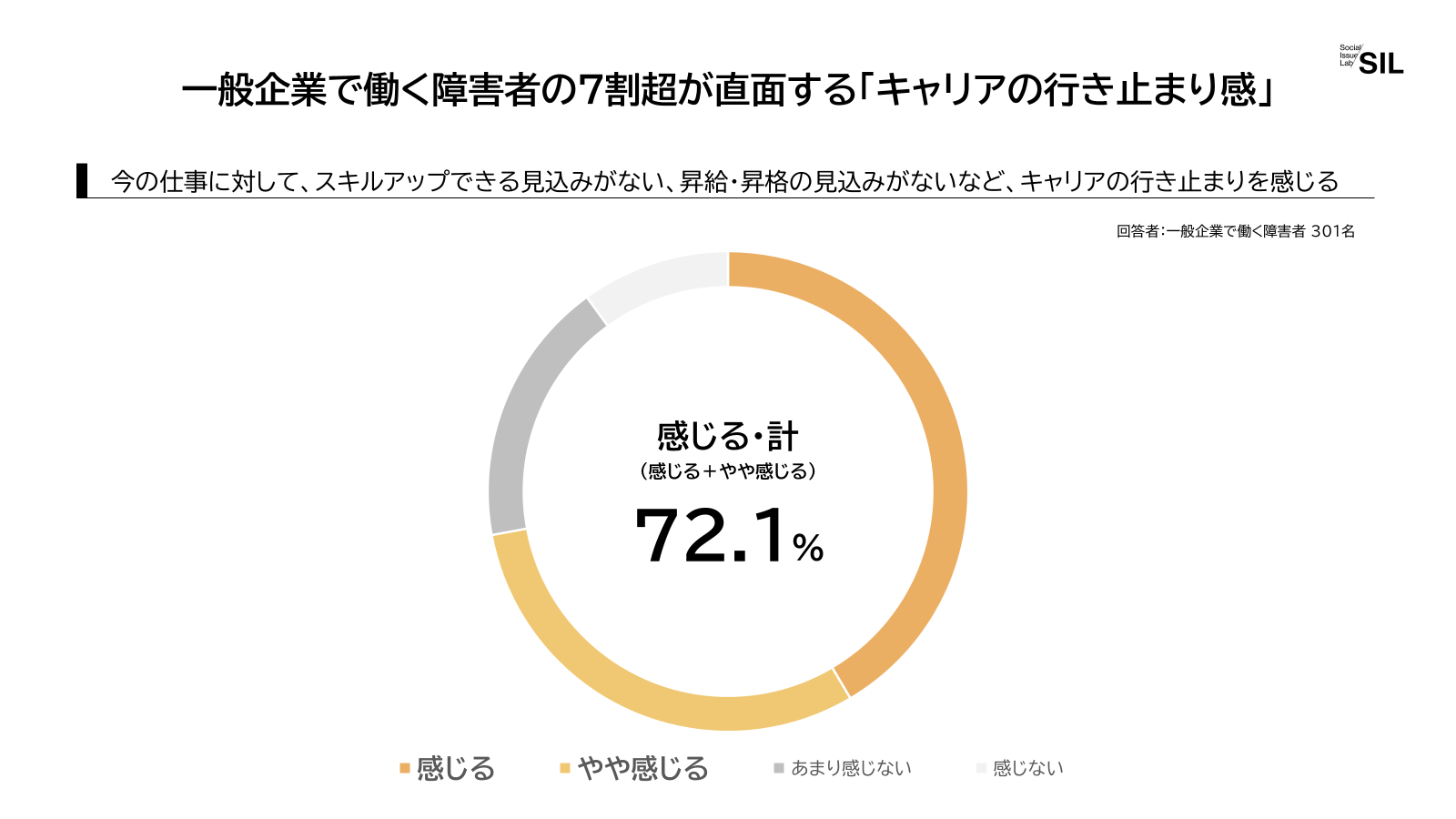 【Graph】 01_キャリアの行き止まり感