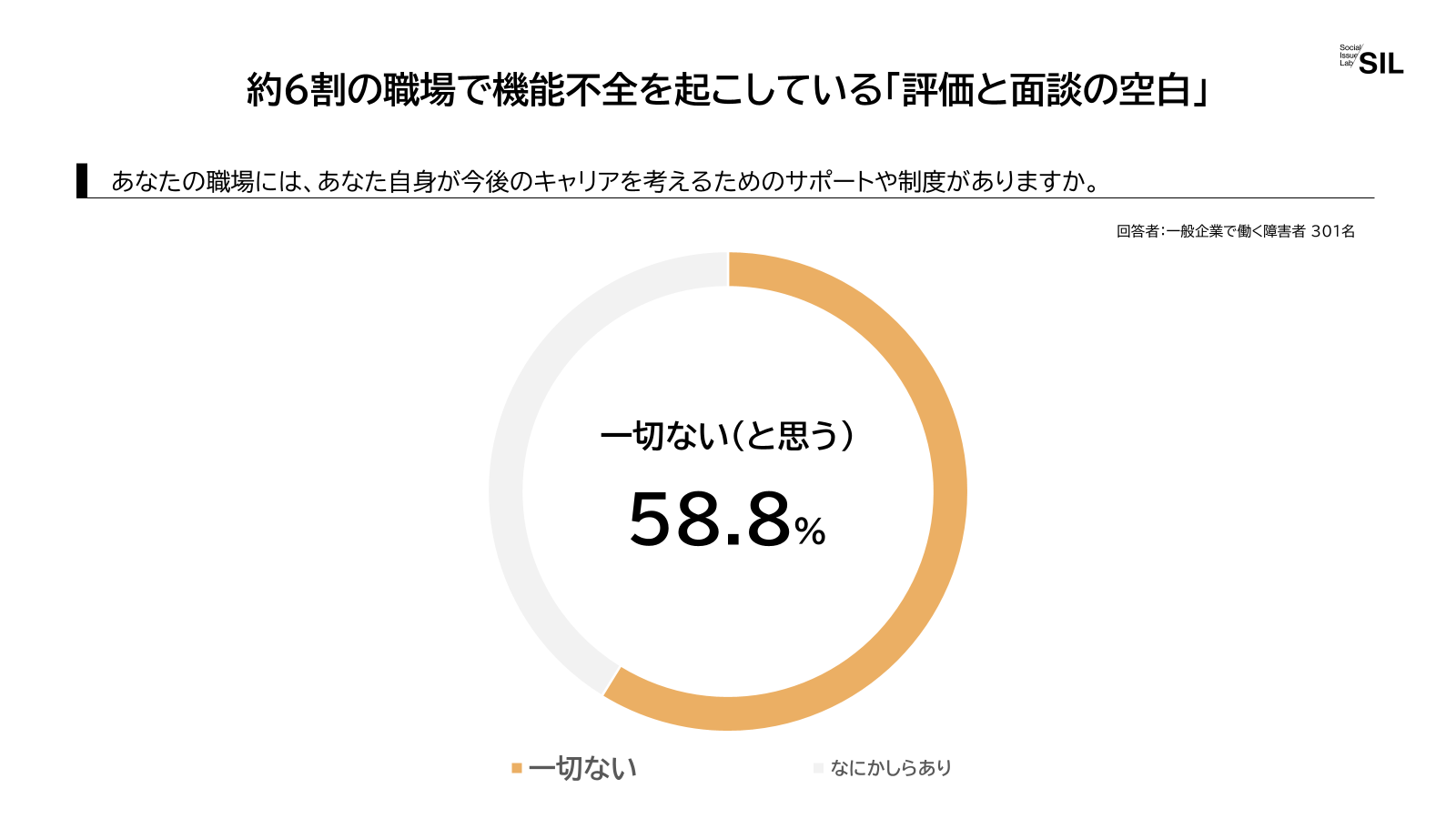 【Graph】 02_評価と面談の空白