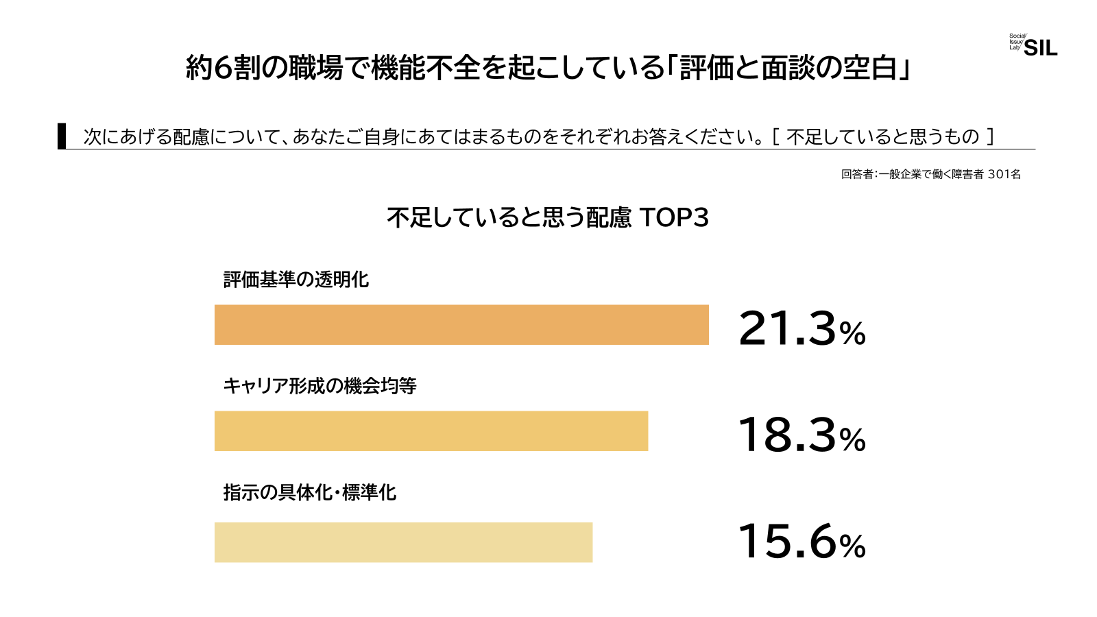 【Graph】 02_評価と面談の空白