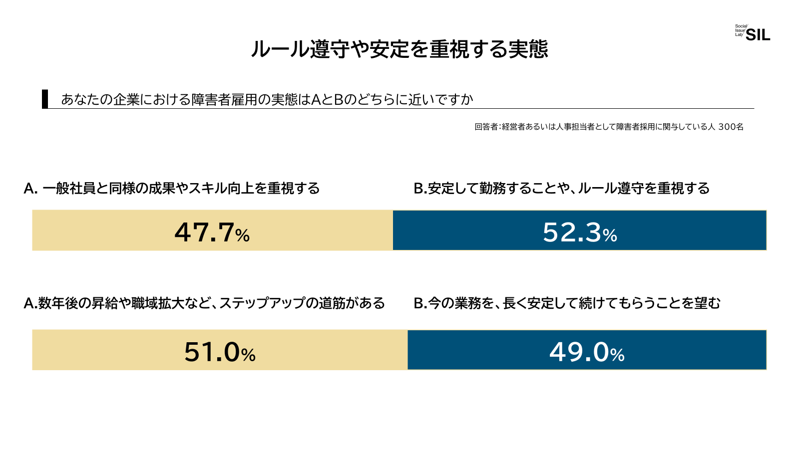 【Graph】 03_ルール遵守や安定を重視する実態