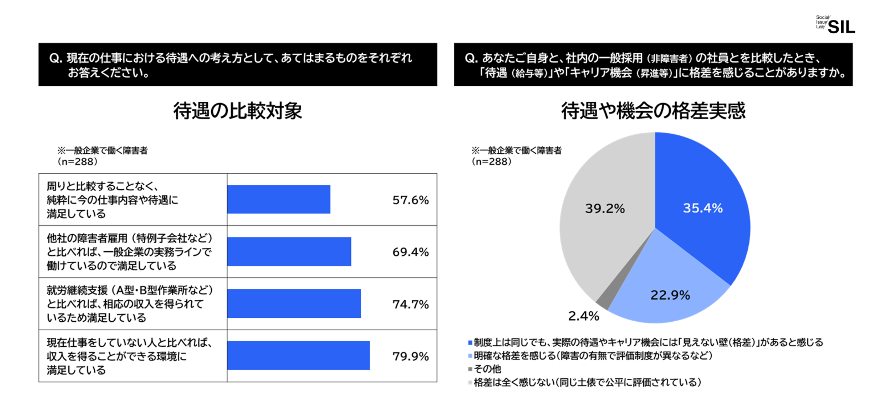 待遇の比較対象