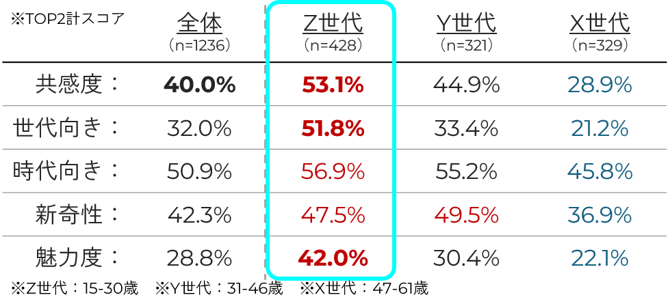 検証結果①