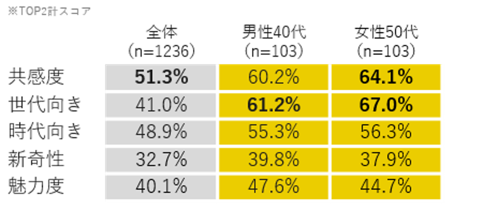 検証結果１